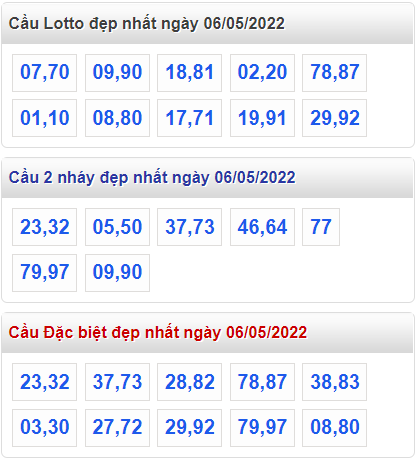 soi cầu 247 cầu đẹp nhất ngày 6-5-2022