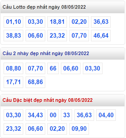 soi cầu 247 cầu đẹp nhất ngày 8-5-2022