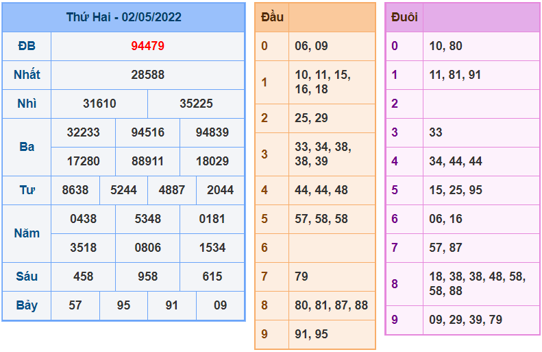 soi cau 247 ngay 3-5-2022