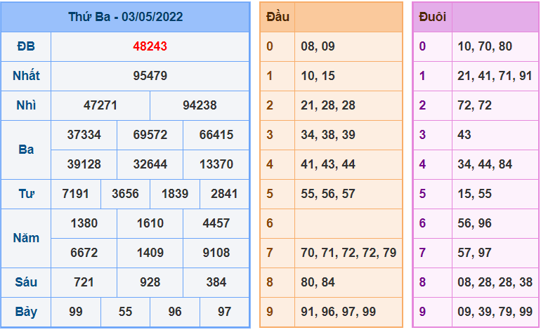 soi cau 247 ngay 4-5-2022