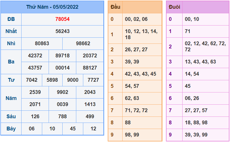 soi cau 247 ngay 6-5-2022