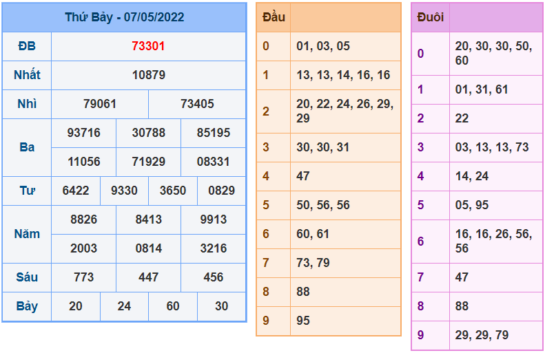 soi cau 247 ngay 8-5-2022