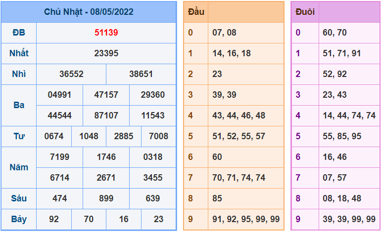 soi cau 247 ngay 9-5-2022