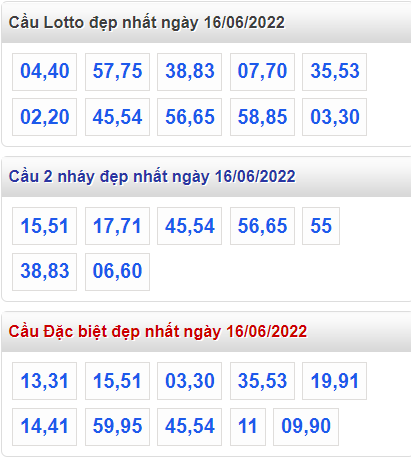 soi cau 247 cau dep nhat ngay 16-6-2022