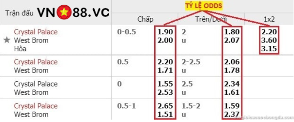 Cách soi tỷ lệ Odds