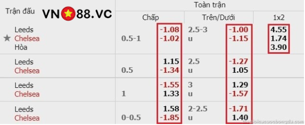 Những lưu ý khi soi tỷ lệ Odds