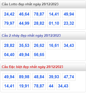 Cầu lô đề đẹp nhất MB ngày 28-12-2023
