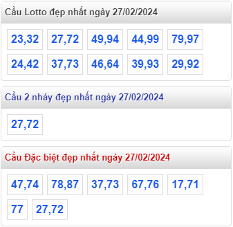 Cầu lô đề đẹp nhất MB ngày 27-2-2024