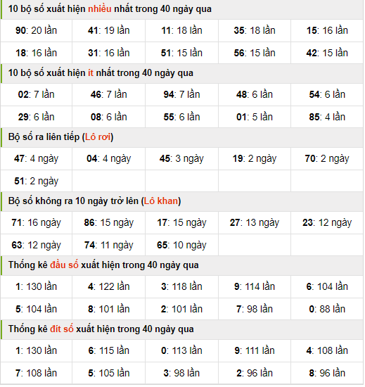 Thống kê nhanh xsmb ngày 26-2-2024