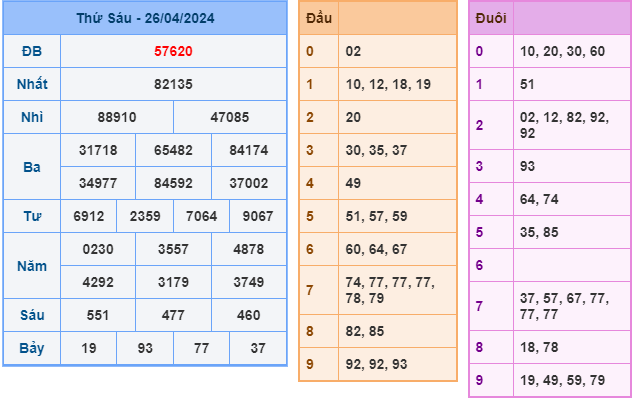Soi cầu XSMB 27-4