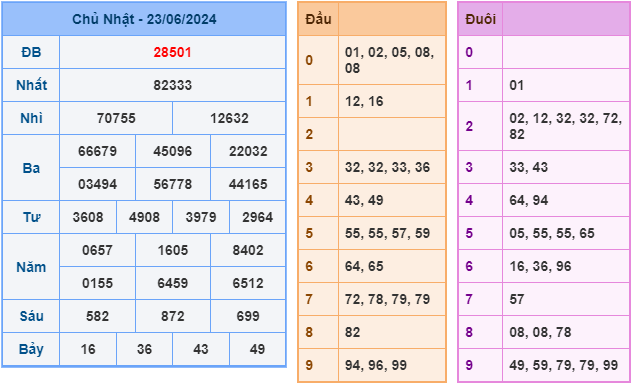 soi cầu xsmb 24-6-2024