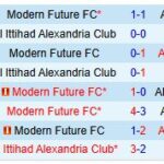 Phân tích trận đấu Al Ittihad vs Modern Sport (25/12/2024)