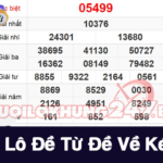 Đề về kép 99 hôm sau đánh con gì chính xác nhất