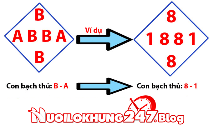 Hướng dẫn soi cầu lô quả trám
